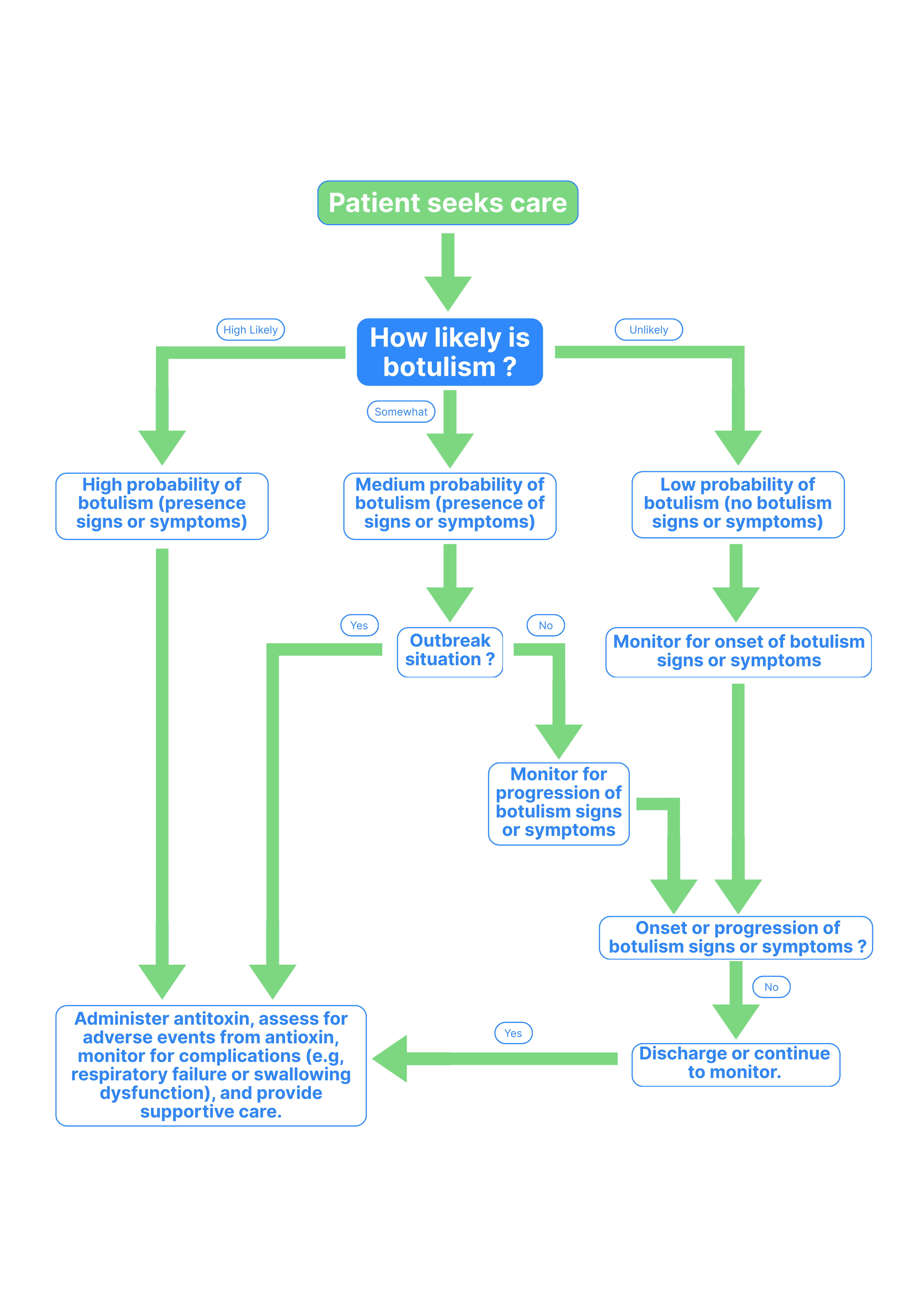 explanation mind map 